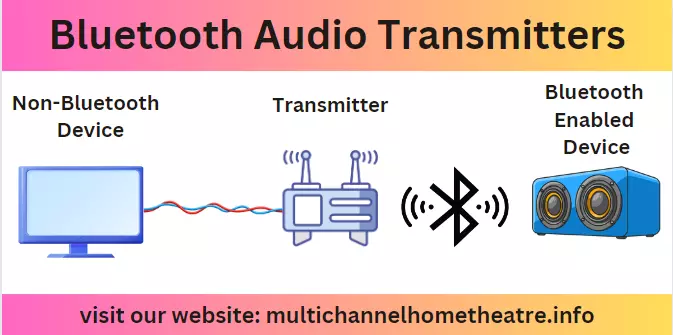 How bluetooth audio transmitter works- Workflow